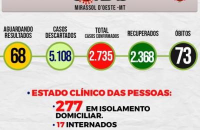 m Boletim Epidemiol&oacute;gico Di&aacute;rio n&ordm; 73 VE/SMS &ndash; CORONAV&Iacute;RUS (Sexta-Feira 16/04/2021)
