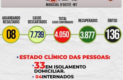 Boletim Epidemiol&oacute;gico Di&aacute;rio n&ordm; 180 VE/SMS &ndash; CORONAV&Iacute;RUS (Ter&ccedil;a-feira 21/09/2021)