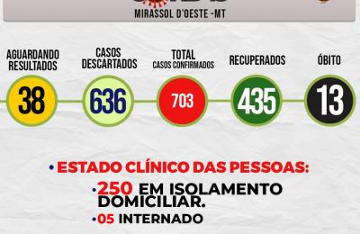 Boletim Di&aacute;rio CoronaV&iacute;rus - (Ter&ccedil;a-Feira 11/08/2020)