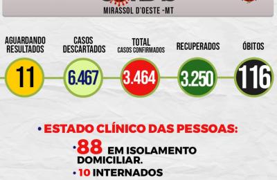 Boletim Epidemiol&oacute;gico Di&aacute;rio n&ordm; 123 VE/SMS &ndash; CORONAV&Iacute;RUS (Quarta-Feira 30/06/2021)