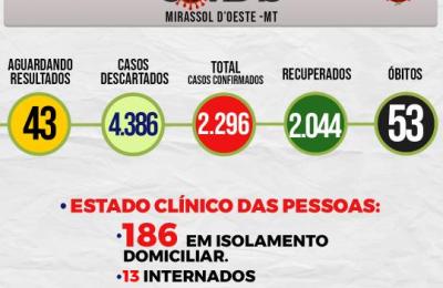 Boletim Epidemiol&oacute;gico Di&aacute;rio n&ordm; 56 VE/SMS &ndash; CORONAV&Iacute;RUS (Ter&ccedil;a-Feira 23/03/2021)