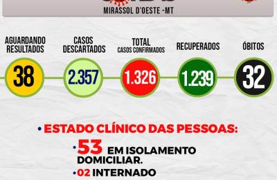 Boletim Epidemiol&oacute;gico Di&aacute;rio n&ordm; 02 VE/SMS &ndash; CORONAV&Iacute;RUS (Ter&ccedil;a-Feira 05/01/2021)