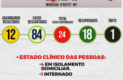 Boletim Di&aacute;rio CoronaV&iacute;rus - (Ter&ccedil;a-Feira 16/06/2020)