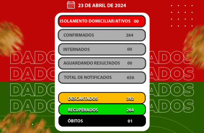 BOLETIM EPIDEMIOL&Oacute;GICO COVID-19