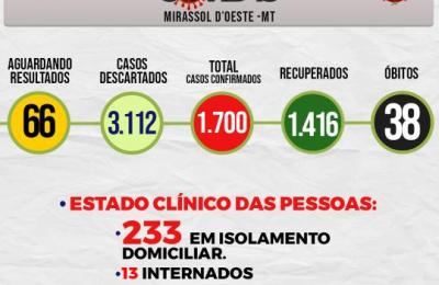 Boletim Epidemiol&oacute;gico Di&aacute;rio n&ordm; 19 VE/SMS &ndash; CORONAV&Iacute;RUS (Quinta-Feira 28/01/2021)