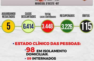 Boletim Epidemiol&oacute;gico Di&aacute;rio n&ordm; 121 VE/SMS &ndash; CORONAV&Iacute;RUS (Segunda-Feira 28/06/2021)