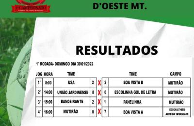 1&deg;RODADA DO CAMPEONATO DE CAMPO MUNICIPAL DE MIRASSOL D'OESTE MT.