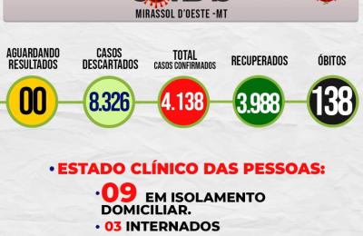 Boletim Epidemiol&oacute;gico Di&aacute;rio n&ordm; 220 VE/SMS &ndash; CORONAV&Iacute;RUS (Segunda-feira 27/12/2021)