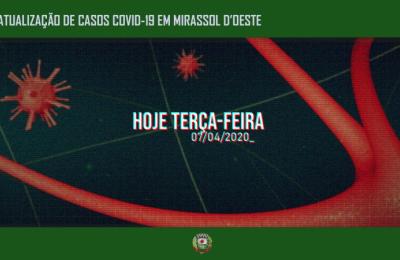 Boletim Atualizado CoronaV&iacute;rus: Mirassol d&rsquo;Oeste (Ter&ccedil;a-feira 07/04/2020)