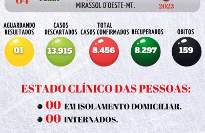 Boletim Epidemiol&oacute;gico Di&aacute;rio n&ordm; 339VE/SMS &ndash; CORONAV&Iacute;RUS (QUARTA-FEIRA 12/04/2023)