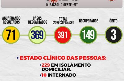 Boletim Di&aacute;rio CoronaV&iacute;rus - (Quinta-Feira 23/07/2020)