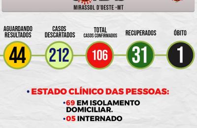 Boletim Di&aacute;rio CoronaV&iacute;rus - (Sexta-Feira 03/07/2020)