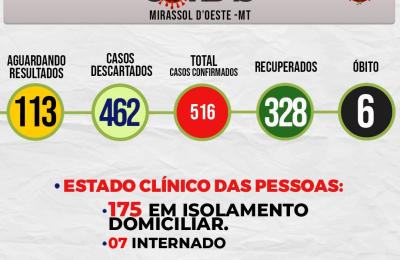 Boletim Di&aacute;rio CoronaV&iacute;rus - (Segunda-Feira 03/08/2020)