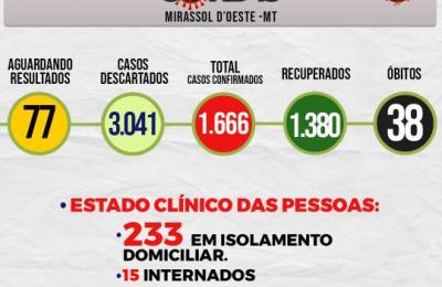 Boletim Epidemiol&oacute;gico Di&aacute;rio n&ordm; 17 VE/SMS &ndash; CORONAV&Iacute;RUS (Ter&ccedil;a-Feira 26/01/2021)
