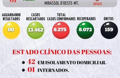 Boletim Epidemiol&oacute;gico Di&aacute;rio n&ordm; 326VE/SMS &ndash; CORONAV&Iacute;RUS (QUARTA-FEIRA 04/01/2023)