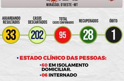 Boletim Di&aacute;rio CoronaV&iacute;rus - (Quinta-Feira 02/07/2020)