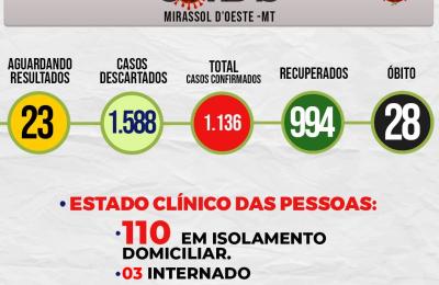 Boletim Di&aacute;rio CoronaV&iacute;rus - (Quarta-Feira 07/10/2020)