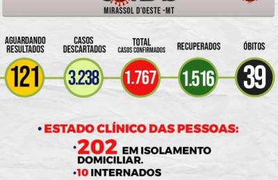 Boletim Epidemiol&oacute;gico Di&aacute;rio n&ordm; 23 VE/SMS &ndash; CORONAV&Iacute;RUS (Quarta-Feira 03/02/2021)