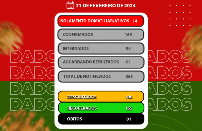 BOLETIM EPIDEMIOL&Oacute;GICO COVID-19 - N&ordm; 07