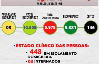 Boletim Epidemiol&oacute;gico Di&aacute;rio n&ordm; 253VE/SMS &ndash; CORONAV&Iacute;RUS (Segunda-feira 14/02/2022)
