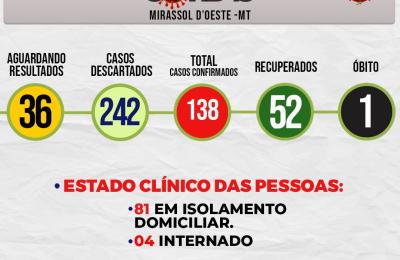 Boletim Di&aacute;rio CoronaV&iacute;rus - (Quarta-Feira 08/07/2020)
