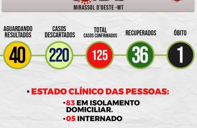 Boletim Di&aacute;rio CoronaV&iacute;rus - (Segunda-Feira 06/07/2020)