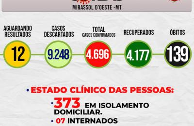 Boletim Epidemiol&oacute;gico Di&aacute;rio n&ordm; 231 VE/SMS &ndash; CORONAV&Iacute;RUS (Quinta-feira-feira 13/01/2022)