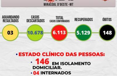 Boletim Epidemiol&oacute;gico Di&aacute;rio n&ordm; 263VE/SMS &ndash; CORONAV&Iacute;RUS (Quinta-feira 03/03/2022)