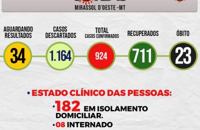 Boletim Di&aacute;rio CoronaV&iacute;rus - (Sexta-Feira 04/09/2020)