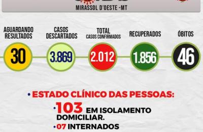 Boletim Epidemiol&oacute;gico Di&aacute;rio n&ordm; 42 VE/SMS &ndash; CORONAV&Iacute;RUS (Ter&ccedil;a-Feira 02/03/2021)