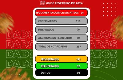 Atualiza&ccedil;&atilde;o do Boletim Epidemiol&oacute;gico COVID-19