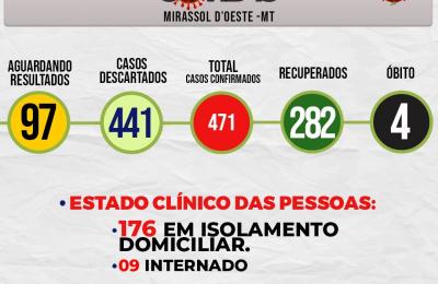 Boletim Di&aacute;rio CoronaV&iacute;rus - (Quinta-Feira 30/07/2020)