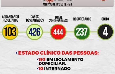 Boletim Di&aacute;rio CoronaV&iacute;rus - (Quarta-Feira 29/07/2020)